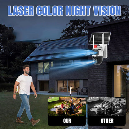 2025 New Hot Sale  Triple-Lens Solar 360¡ã Dome Camera